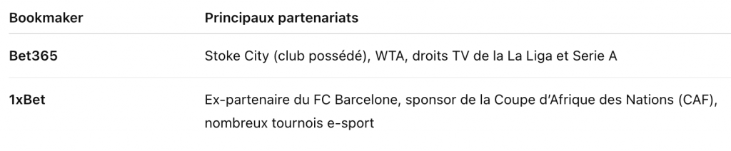 Comparatif de sponsoring Bet365 vs 1xbet